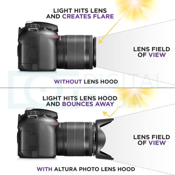 innopow 58MM Tulip Flower Lens Hood for Canon EOS 77D 80D 90D Rebel T8i T7 T7i T6i T6s T6 SL2 SL3 DSLR Cameras with Canon EF-S 18-55mm f/3.5-5.6 is Lens and Select Nikon Lenses